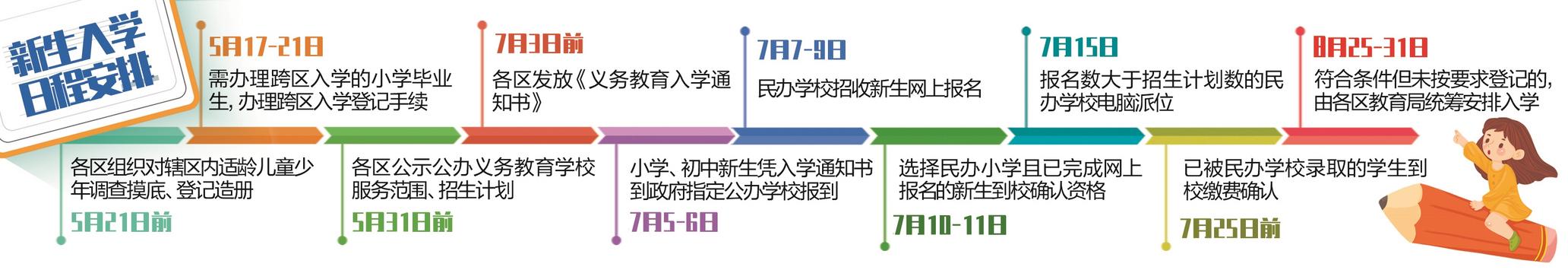 武汉市义务教育招生政策公布 民办学校不得以任何形式掐尖(图1)