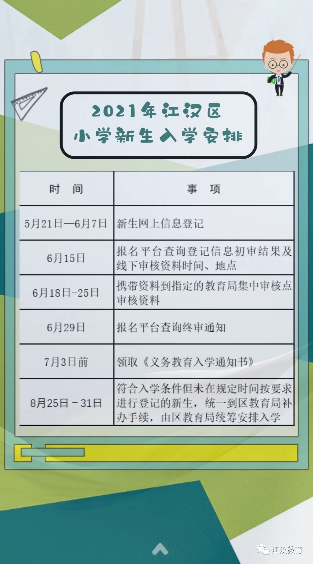 武漢適齡兒童小學(xué)初中入學(xué)指南來(lái)了！今年秋季，全市22.6萬(wàn)新生即將入學(xué)(圖20)