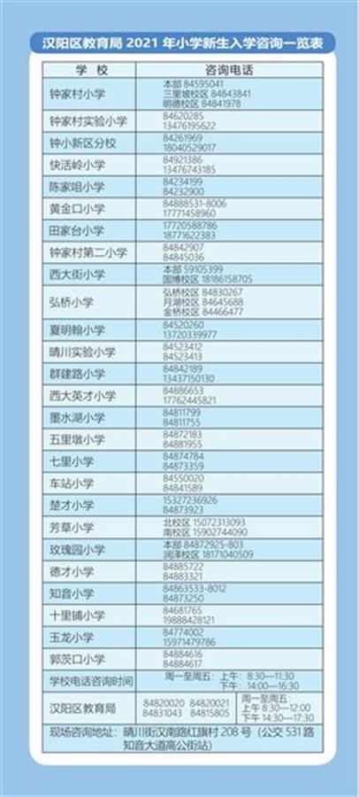 武漢適齡兒童小學(xué)初中入學(xué)指南來(lái)了！今年秋季，全市22.6萬(wàn)新生即將入學(xué)(圖34)