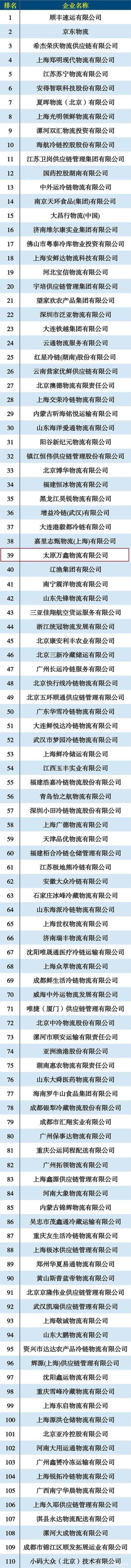 物流排行榜2020年_2020年中国货代物流企业综合数据排名及国际货代物流企业转型趋势分...