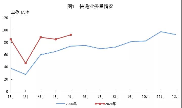 中国2021前五个月gdp_谁将是中国第五城(2)