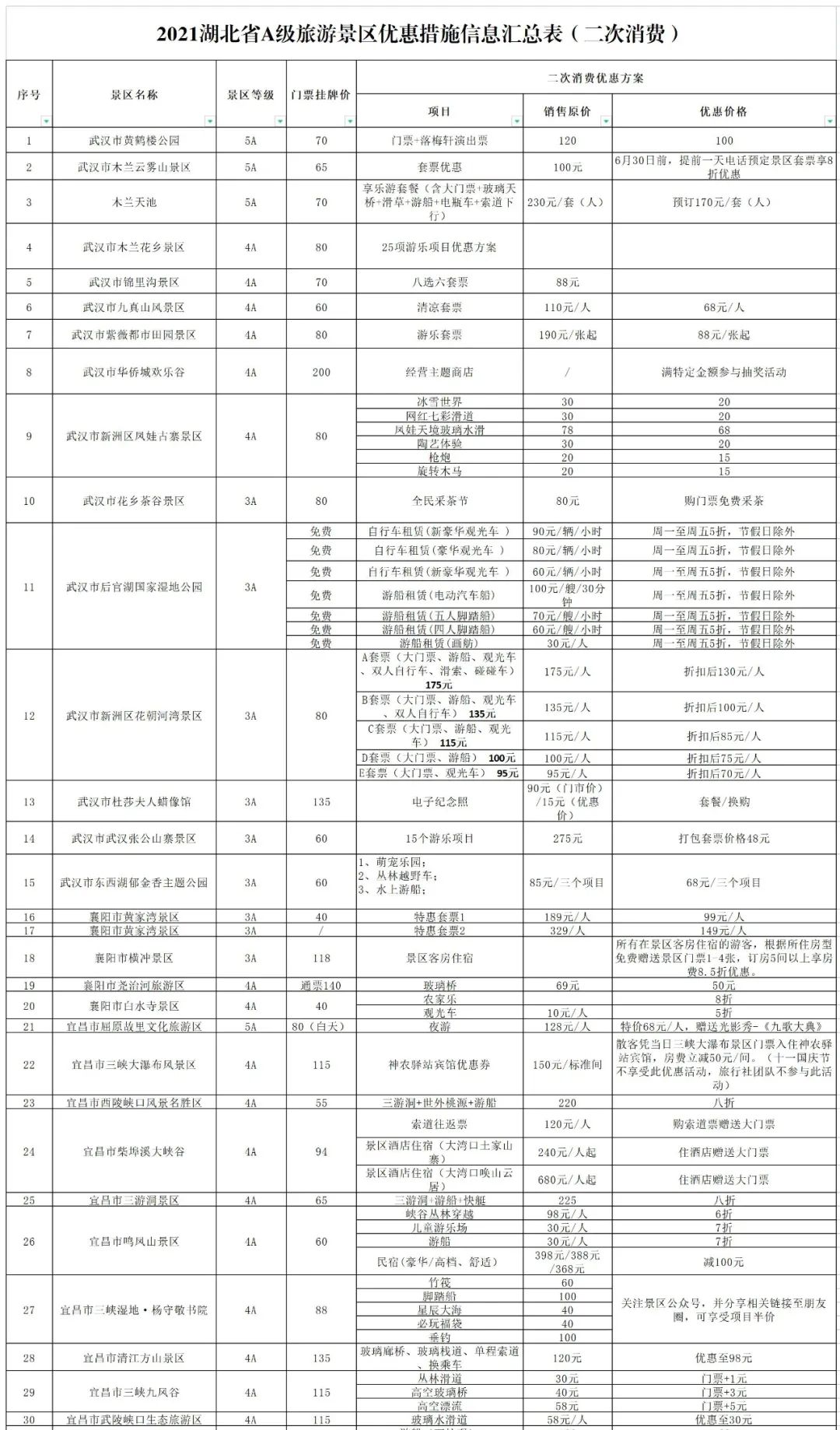 湖北景点免费开放2021,张家界景区免门票政策 湖北a级景区2021年免费,优惠政策来了!