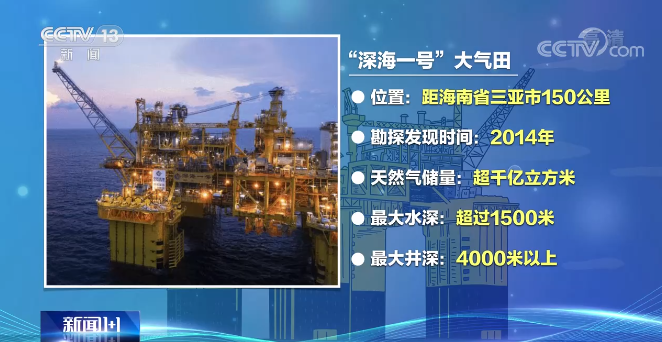 新闻1 1丨从300米到1500米超深水历史跨越"深海一号"深"在哪里?