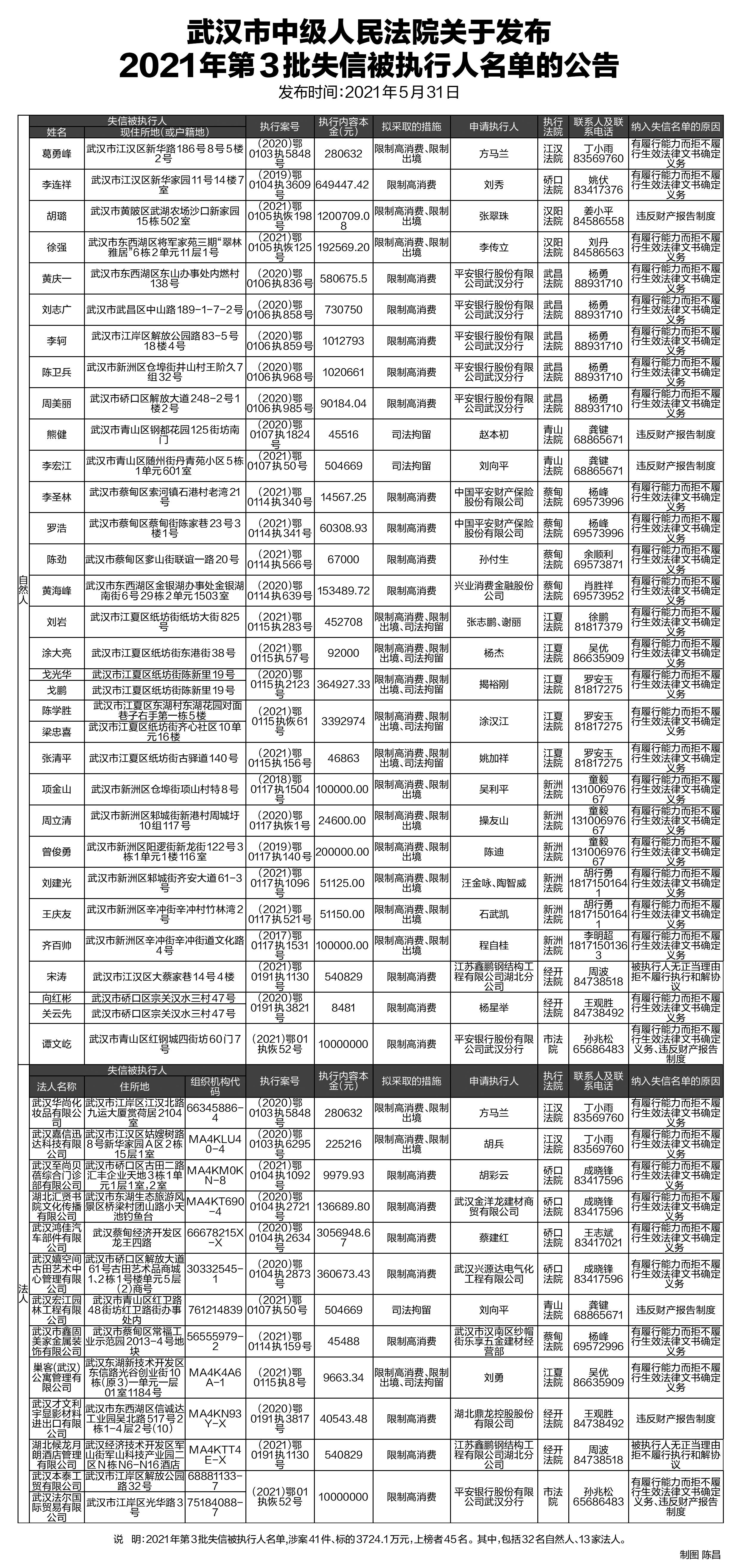 冀人口联 2021 3号_冀联医学院(3)