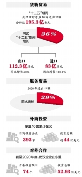 2020东盟gdp