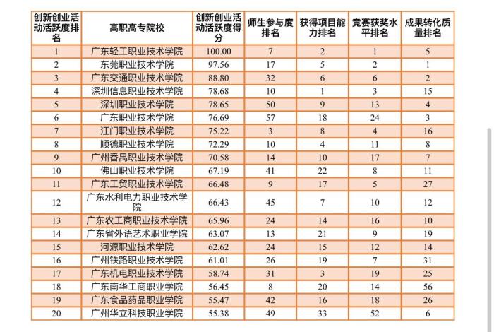 东莞学校排名_东莞理工学校图片