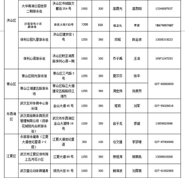 中小学生可凭《中学生手册》或《小学生综合素质评价报告书》等有效