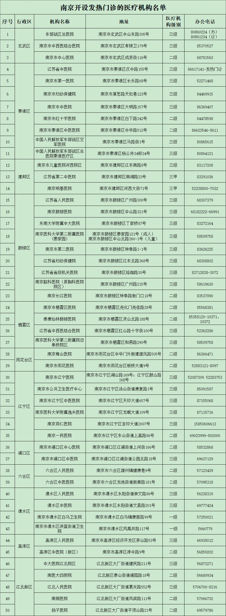 关于南京市7例本土新冠肺炎确诊病例及2例本土无症状感染者的情况通报