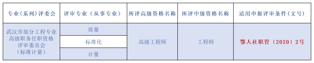 今年起，这类工程专业技术人才可在武汉市直接评审高、中级职称(图10)