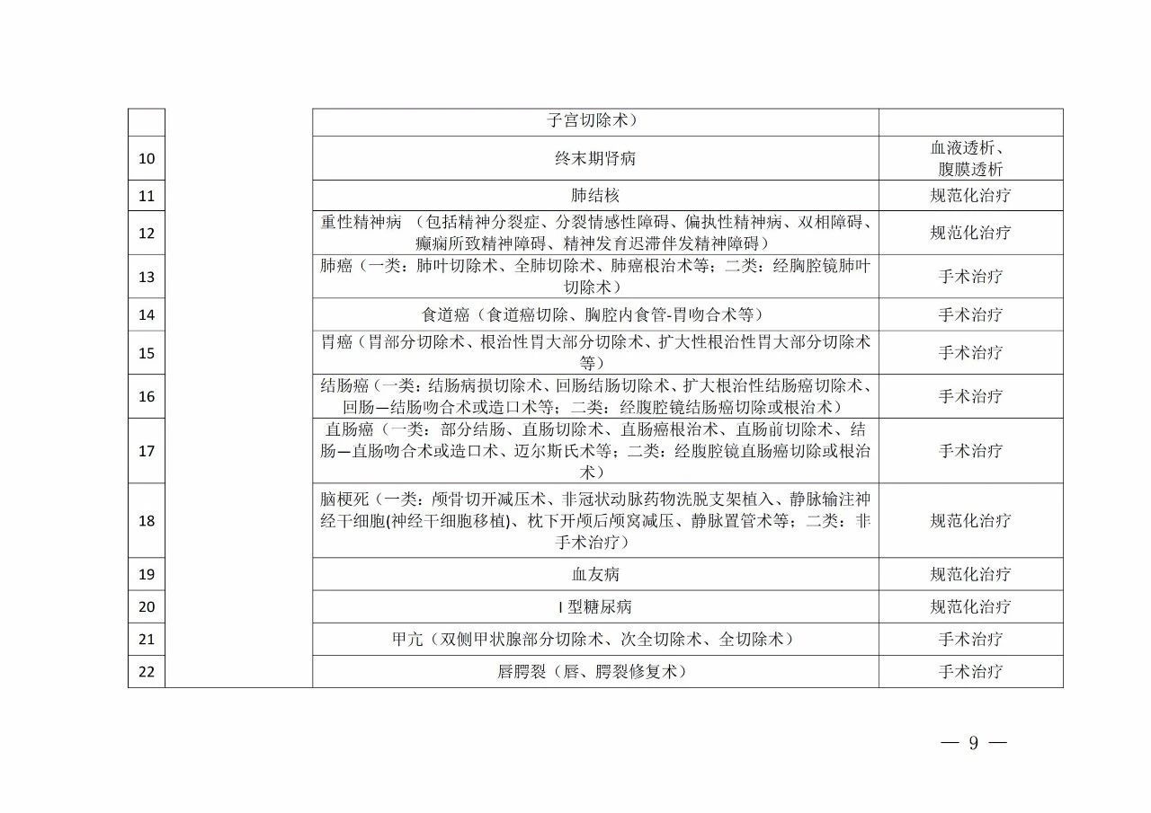 最高救助8万元!陵水慈善会重大疾病医疗救助8月15日起可申请