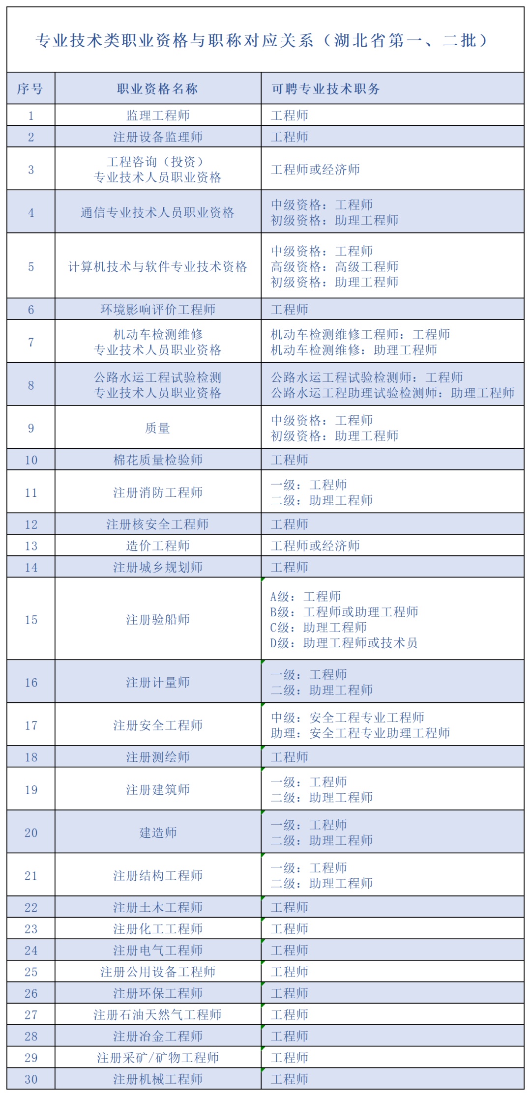 今年起，这类工程专业技术人才可在武汉市直接评审高、中级职称(图12)