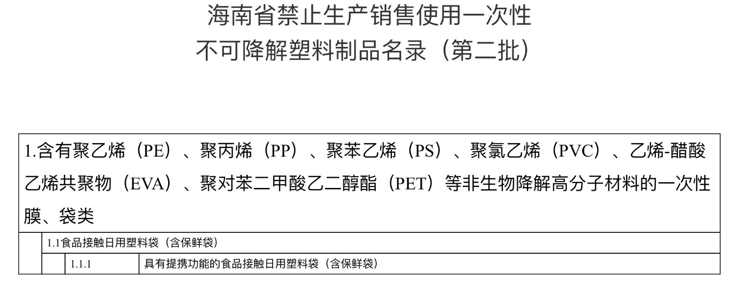 保鲜袋排行_52批次保鲜膜(袋)抽检不合格妙洁、洁成、心相印等品牌上榜