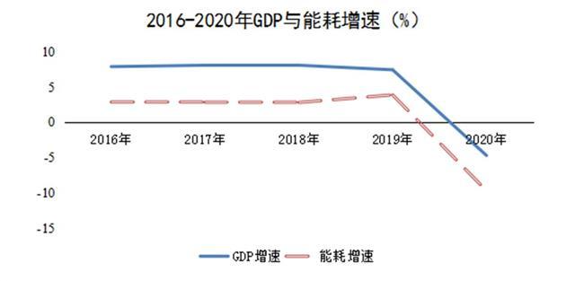 武汉gdp历史增速_24个经济强市前三季度GDP出炉!重庆逼近广州深圳,武汉增速最高