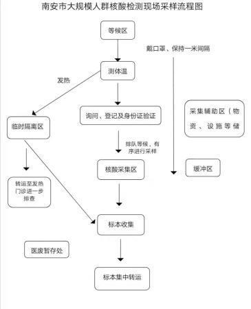 事实上,早在今年初,国务院联防联控机制综合组已印发了相关通知.