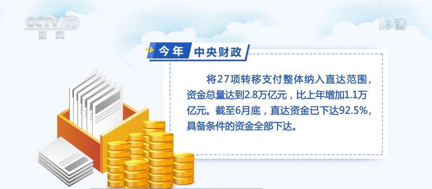 今年中央财政将27项转移支付整体纳入直达范围 资金总量达到2.8万亿元