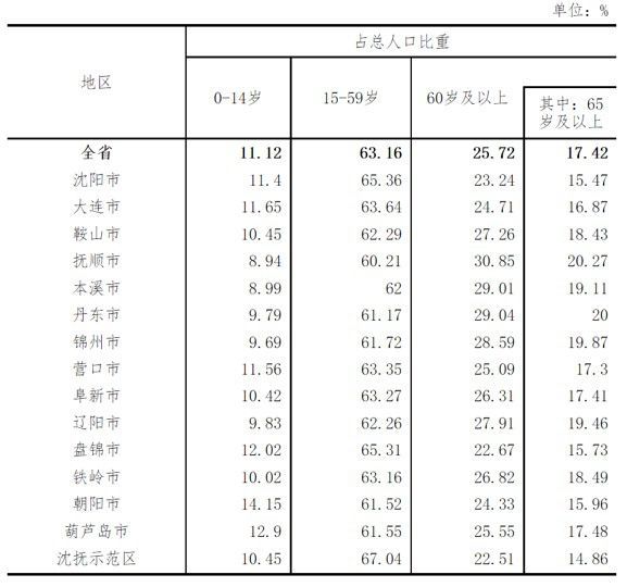 沈阳市人口网_各国首富的钱都是咋来的