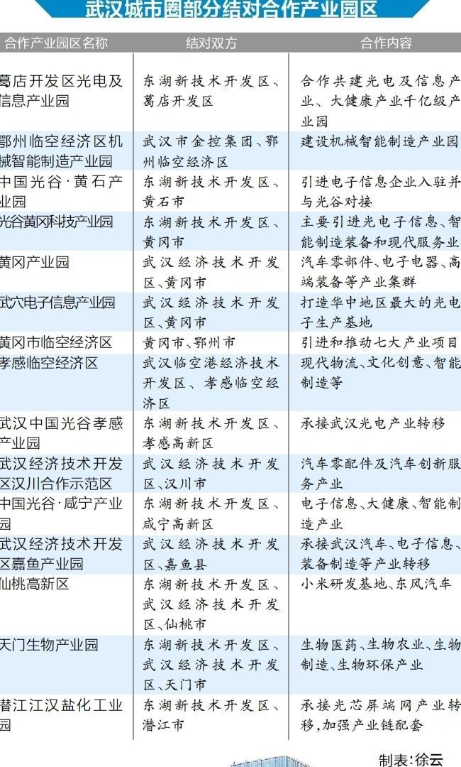 武武汉gdp_襄阳商业大调查 GDP紧追武汉 文化优势奔逸绝尘