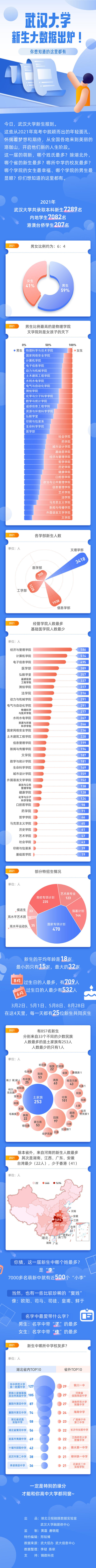 百家姓哪个姓人口最多_上海2487万常住人口中,这些姓氏数量最多!来看看你的姓(2)