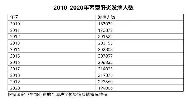 寻找千万丙肝感染者:九部委联合阻击"沉默的杀手"