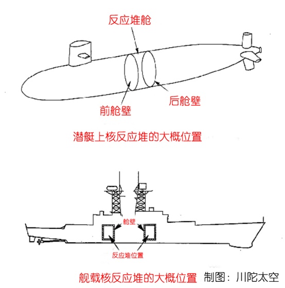 据不完全统计,目前世界上有160多艘在役的核动力船舶,舰(艇)载核反应