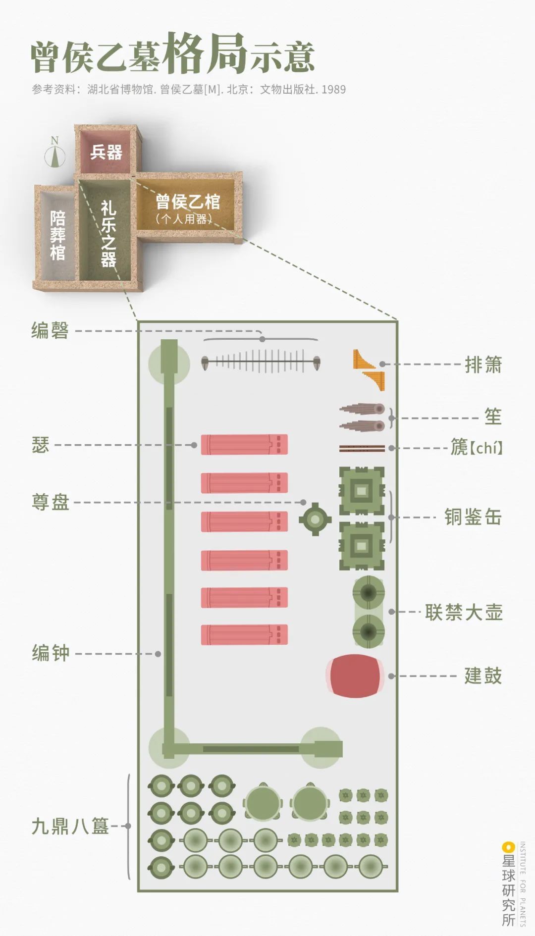 听曾侯乙编钟里的中华