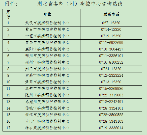 轨迹有重叠请及时上报 湖北省疾病预防控制中心紧急提示(图2)