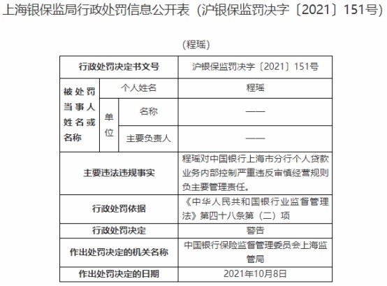 中国银行上海分行违法被罚540万 贷款资金用于购房等