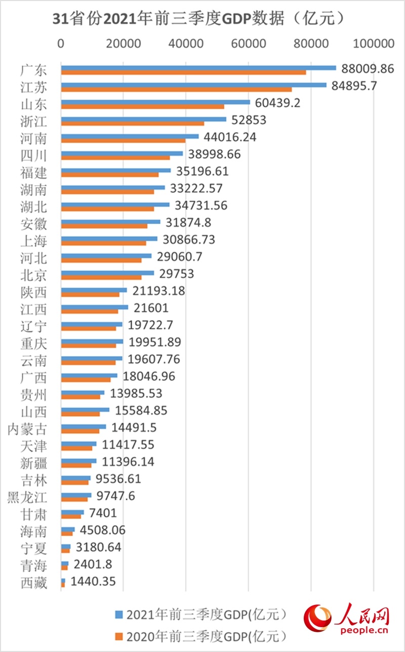 2025年山东GDP是多少_IMF预测,到2025年,中国人均GDP将达到25307美元(2)