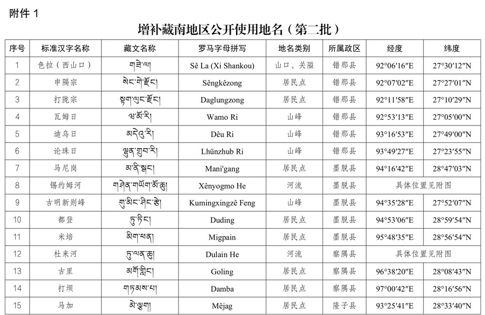 民政部关于增补藏南地区公开使用地名第二批的公告