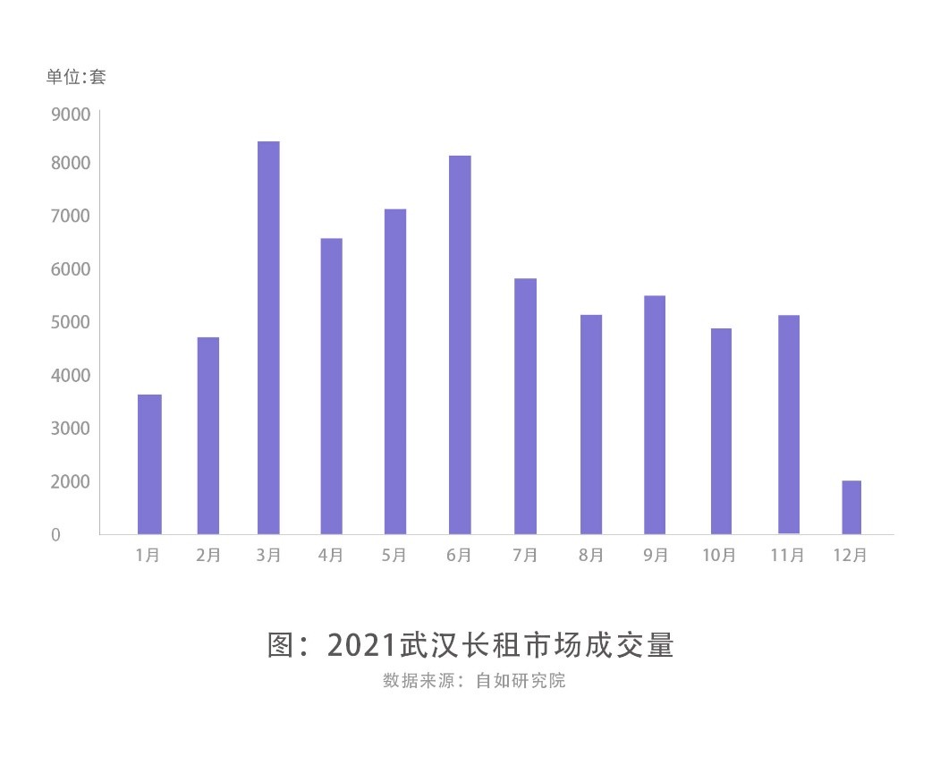 《2021年武汉长租市场观察》：超40%租客选择“中国光谷”