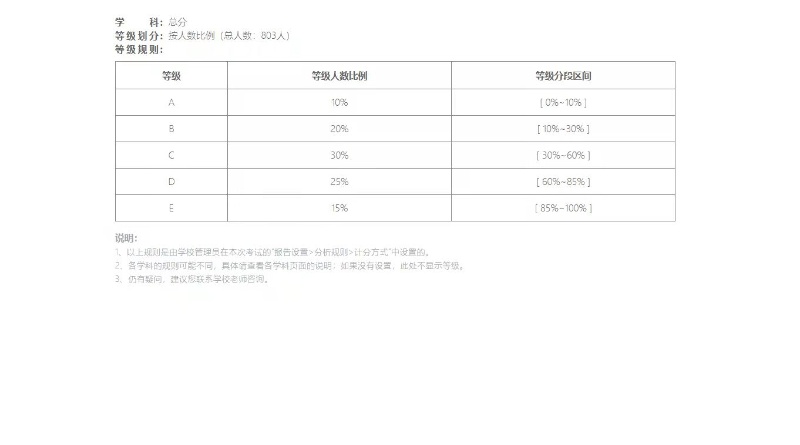 双减后首个期末考试海口小学初中生成绩这样呈现