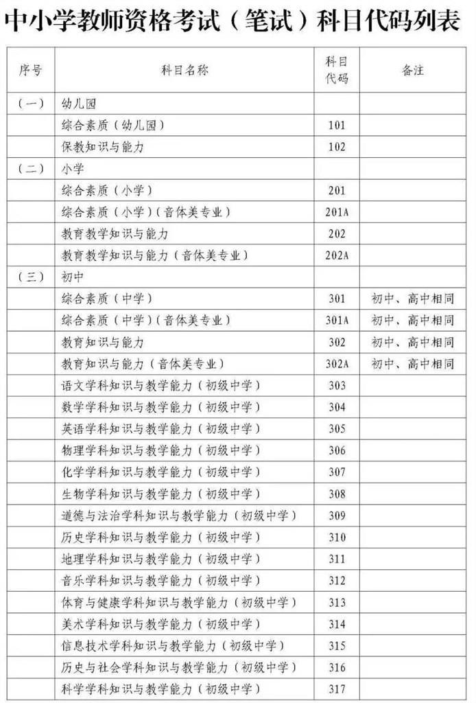 2022年上半年中小学教师资格考试1月14日起报名3月12日笔试