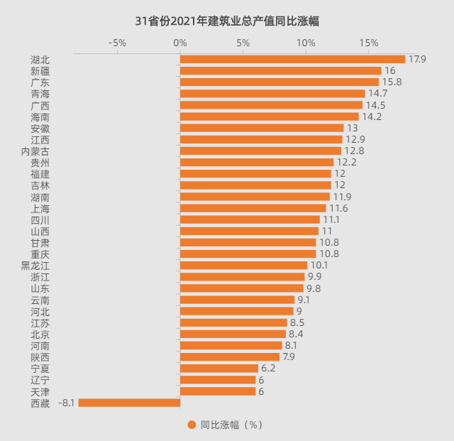 数读中国我国建筑业总产值持续增长2021年11省份建筑业总产值超万亿元