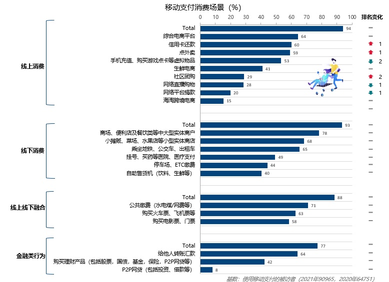 其中,男性样本约占68%,25-45岁样本约占70%,来自一线,新一线,二线城市