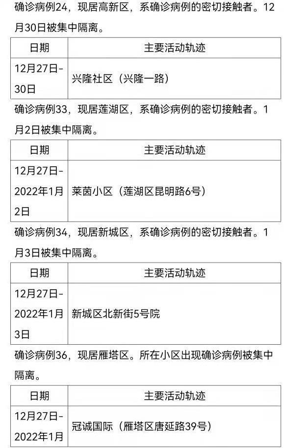 大庆疾控急寻宁夏中卫确诊病例轨迹相同人员