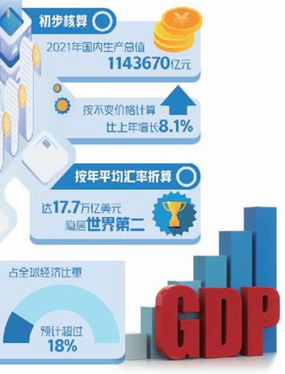 我国经济总量跃上110万亿元台阶