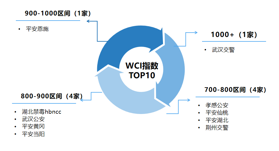 WCI指数图.png