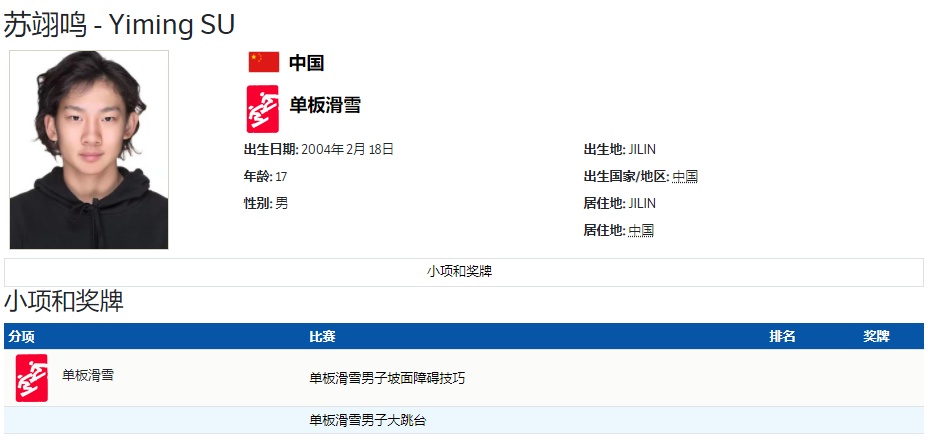 期待突破苏翊鸣将亮相单板滑雪坡面障碍技巧赛场比赛有啥门道