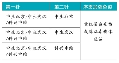 【疫情防控】新冠疫苗序贯加强免疫即将开始,疾控专家深度解读疾控专家解读,加强免疫接种