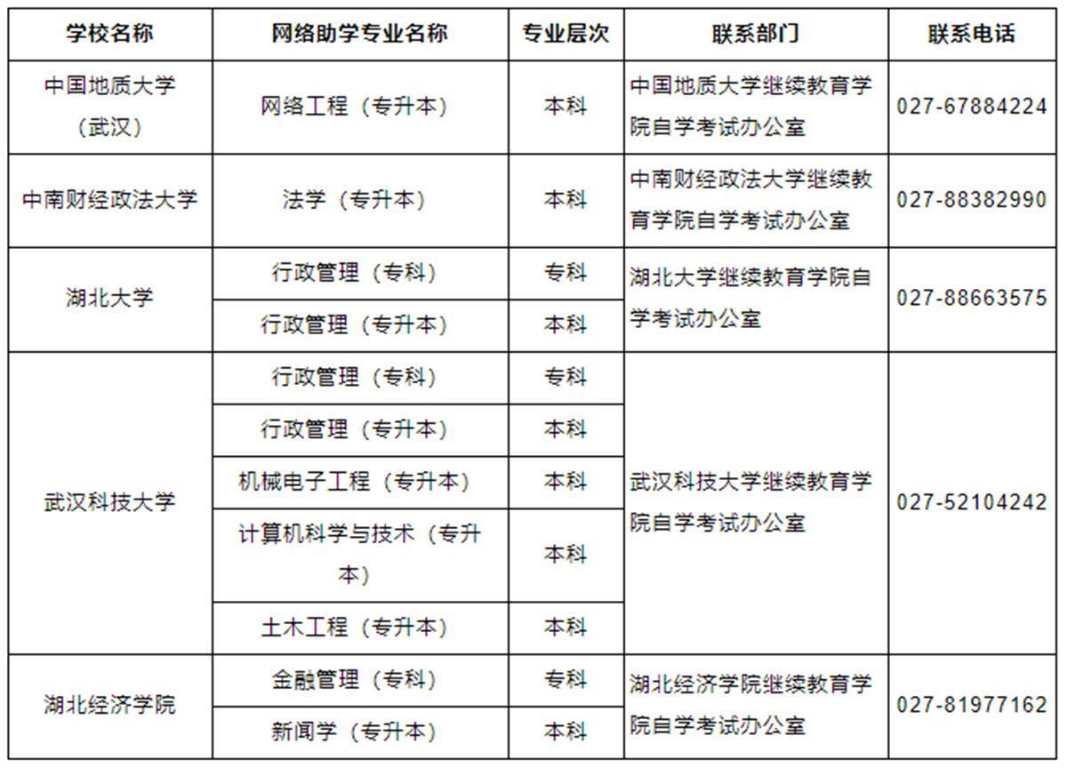 湖北省2023年自考报考哪些专业实用？|中专网
