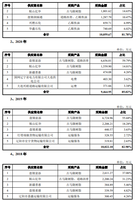 商贸公司的未来：适应与创新的关键