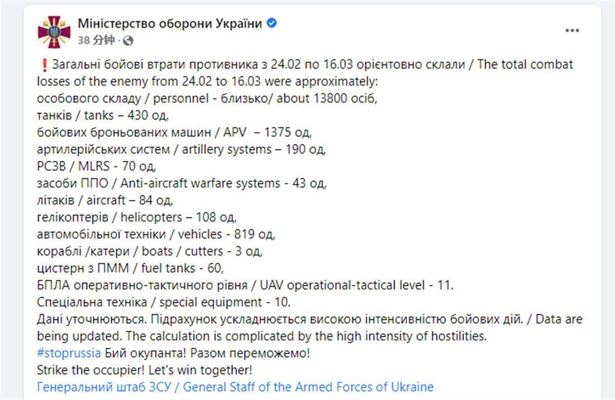 乌克兰称 开战以来,俄方已有1.3万名士兵丧生