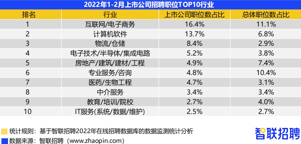 上市公司招聘_怎么把公司的钱 安全的 转给股东 这个做法也太机智了(3)