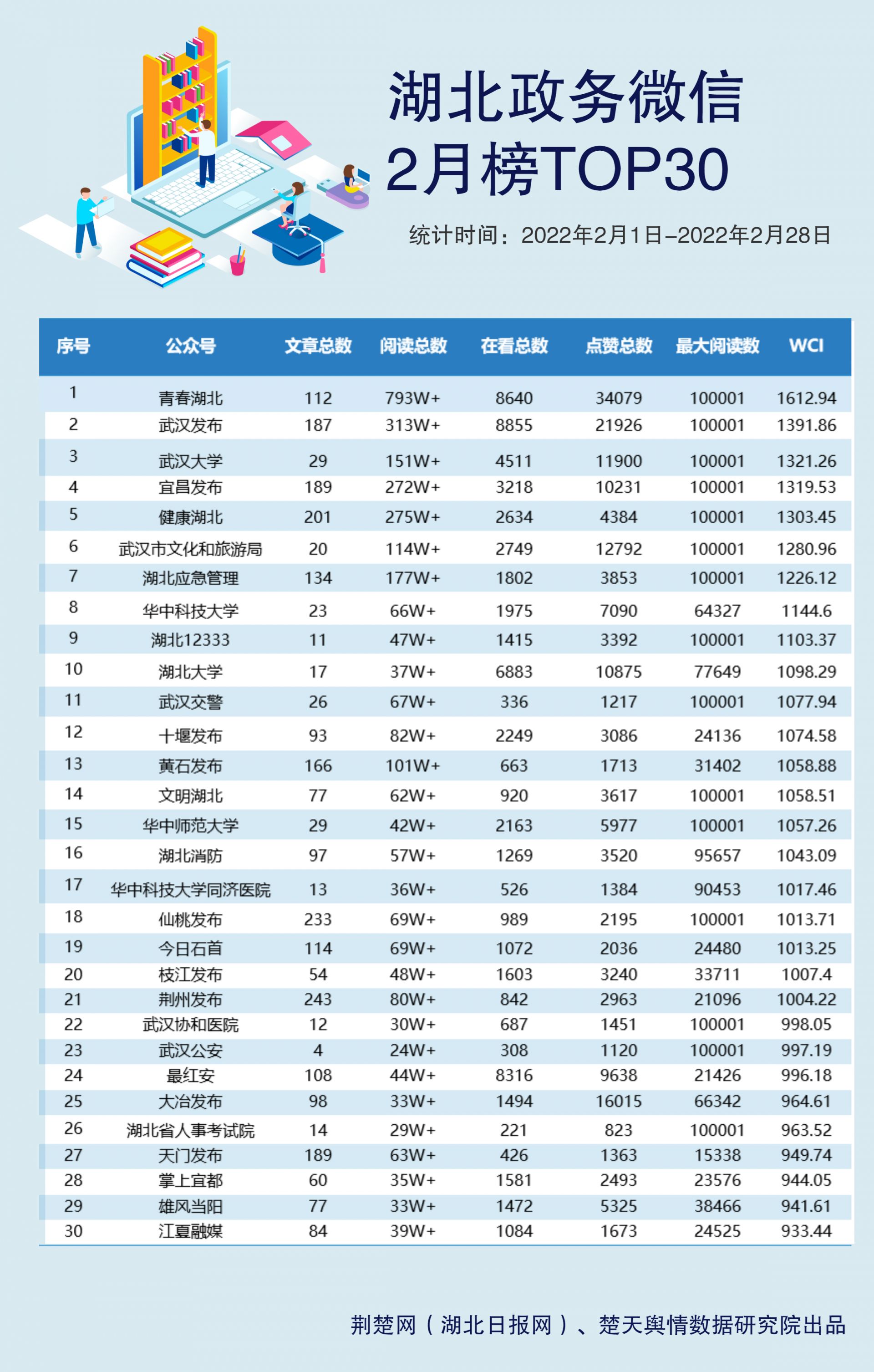 湖北政务微信12月榜 (1).jpg.jpg