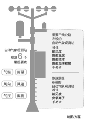 24小时天气风速 e2a4e1ddaf219399f9e701e016923f77.jpeg
