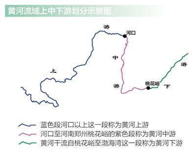 九曲黄河的流域分界标志为何是这些地方