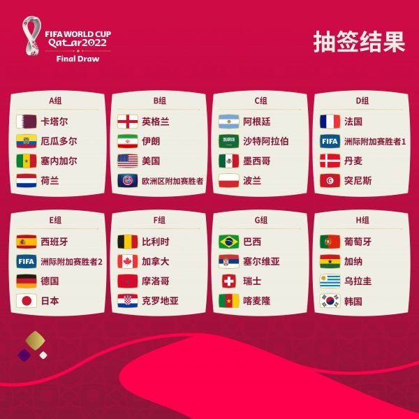 2019美洲杯分组出炉_卡塔尔世界杯分组出炉_2022卡塔尔世界杯欧洲区分组