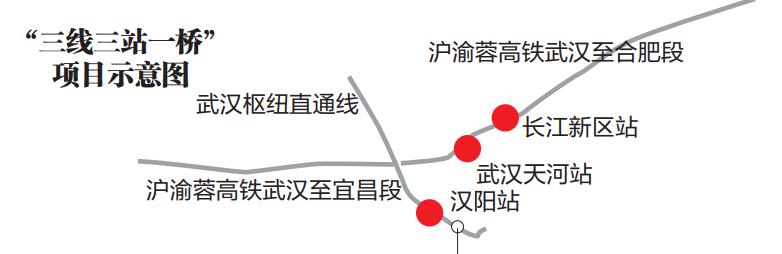武汉交通枢纽建设三年行动启动 首批开工八个项目优化路网结构提升米乐M6 M6米乐