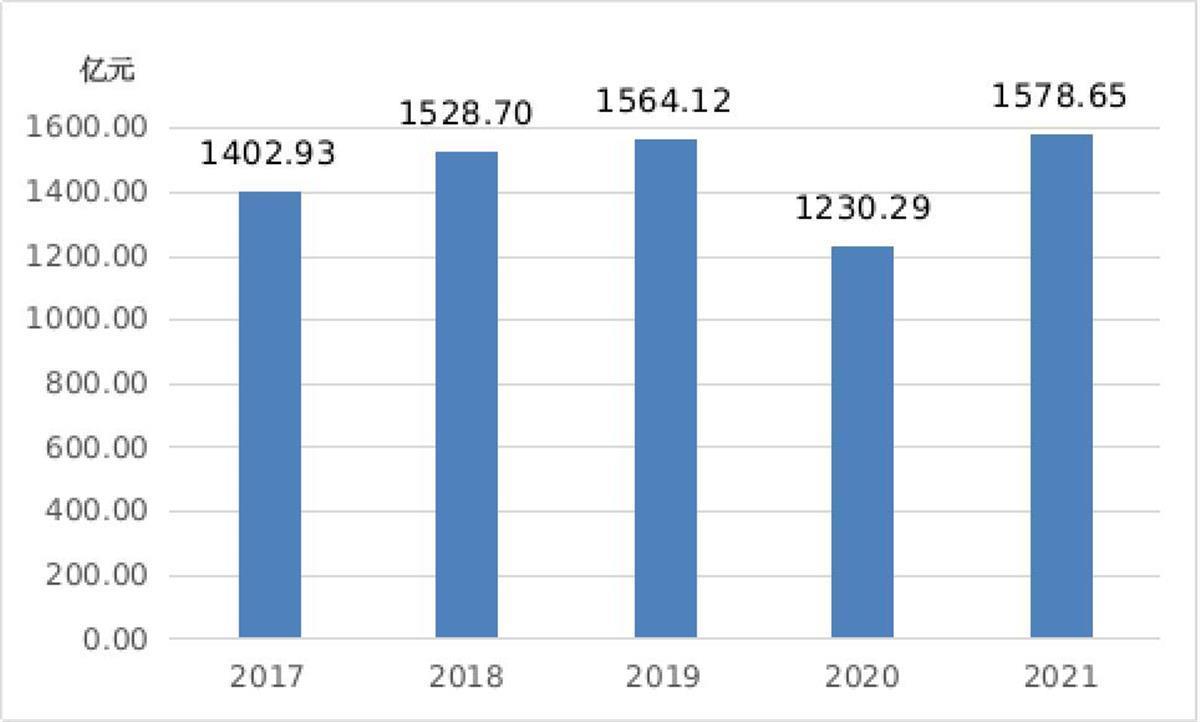 武汉gdp_2021年武汉市和南京市GDP对比