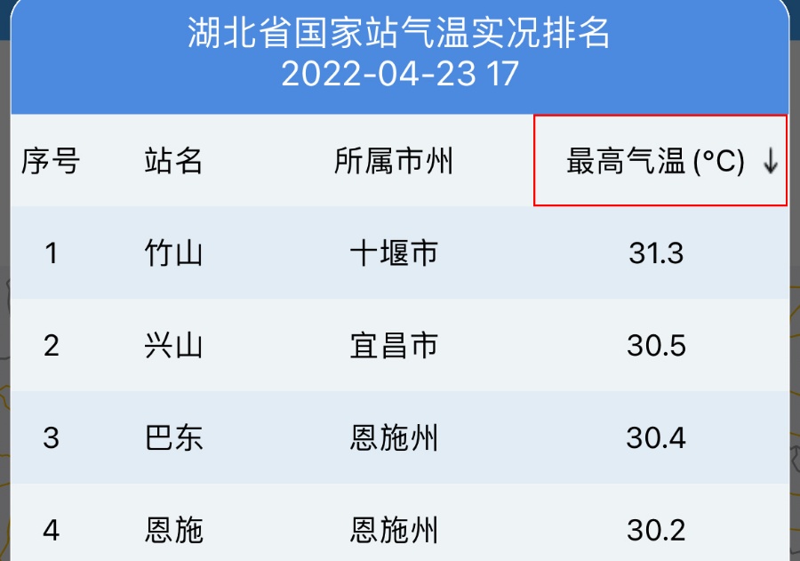 就在今天,暴雨、强对流来袭!这些地区要特别注意